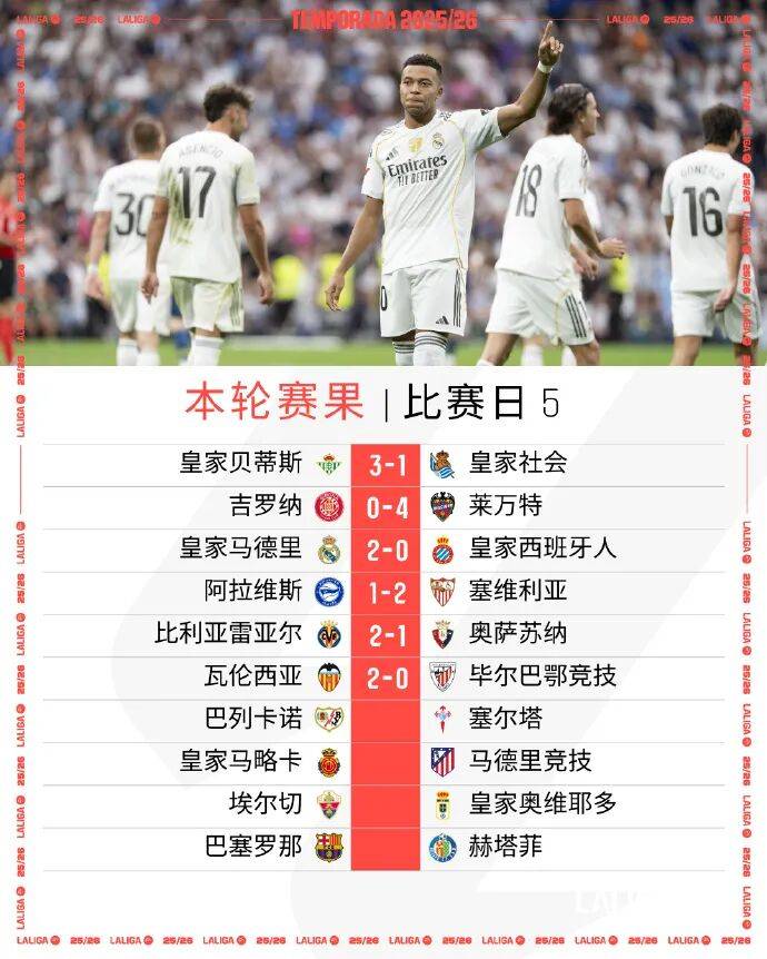 关于欧联赛后再迎强敌，皇家社会豪取连胜，主帅态度：底气十足，训练强度明显提升的信息开云体育